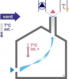 Ventilation hybride 