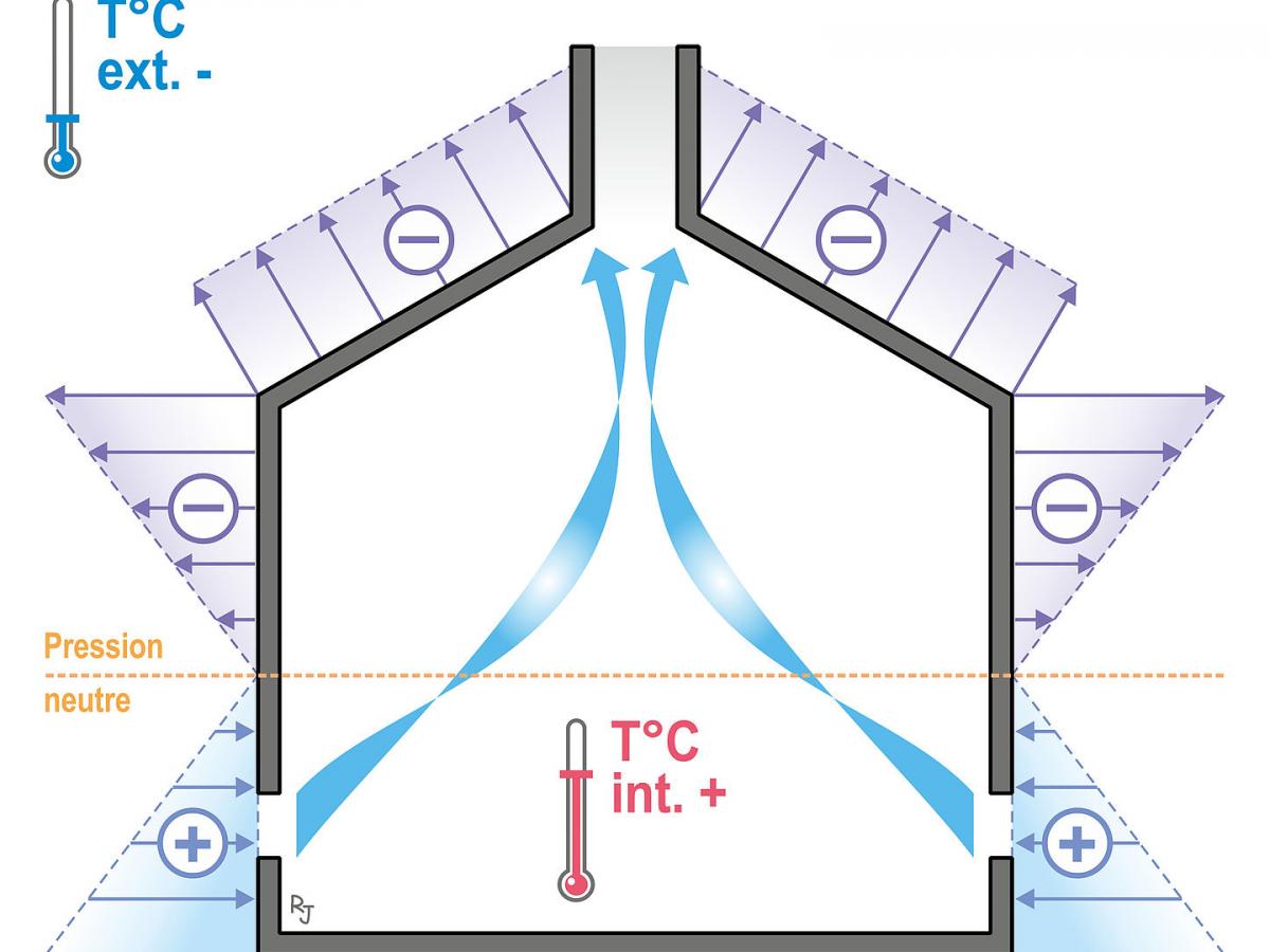 Principes de base BâtimentVentilation.fr — free download